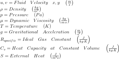 u,v=Fluid\quad Velocity\quad x,y\quad \left( \frac { m }{ s } \right) \\ \rho =Density\quad \left( \frac { kg }{ { m }^{ 3 } } \right) \\ p=Pressure\quad \left( Pa \right) \\ \mu =Dynamic\quad Viscosity\quad \left( \frac { kg }{ m\cdot s } \right) \\ T=Temperature\quad \left( K \right) \\ g=Gravitational\quad Acceleration\quad \left( \frac { m }{ { s }^{ 2 } } \right) \\ { R }_{ specific }=Ideal\quad Gas\quad Constant\quad \left( \frac { J }{ kg\cdot K } \right) \\ { C }_{ v }=Heat\quad Capacity\quad at\quad Constant\quad Volume\quad \left( \frac { J }{ kg\cdot K } \right) \\ S=External\quad Heat\quad \left( \frac { J }{ { m }^{ 3 }s } \right)